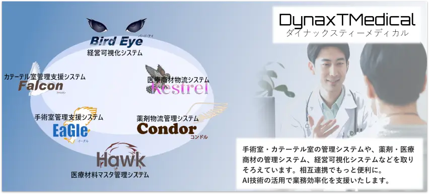 手術室・カテーテル室の管理システムや、薬剤・医療商材の管理システム、経営可視化システムなどを取り揃えています。 相互連携でもっと便利に、AI技術の活用で効率的に業務を支援いたします。